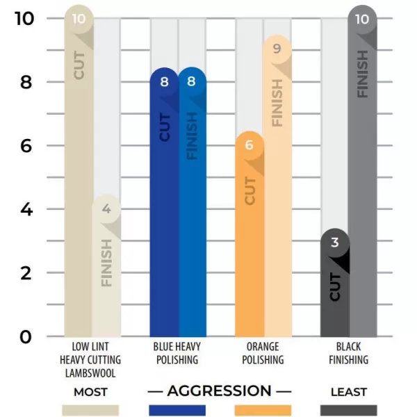 43179 SDO Pad Chart f589b3db-e2e2-4bbf-99e4-1f247bab6eea